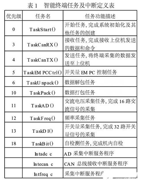 澳门码数字对照表2023