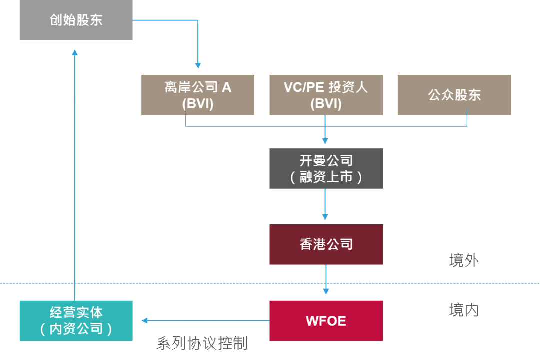 香港2o24摇号记录查看