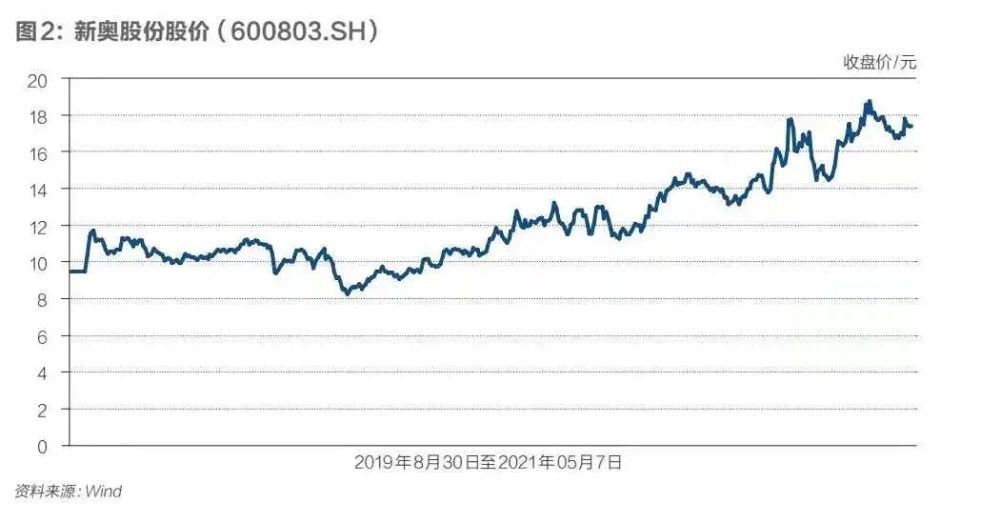 香港2024新奥开奖记录