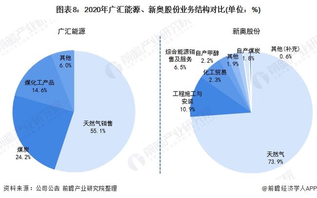 新奥集团是干什么的