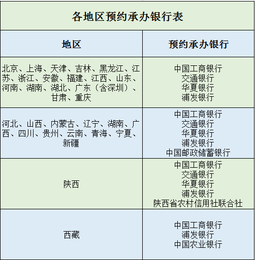 最新版2024十二生肖表