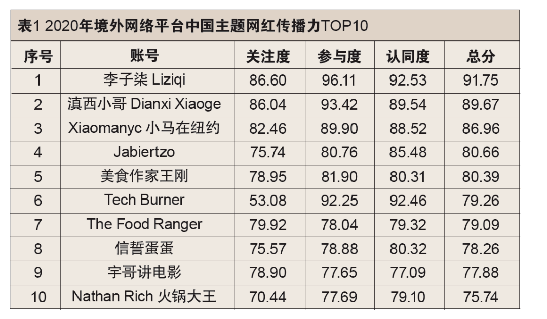 2025年新澳门正版免费大全