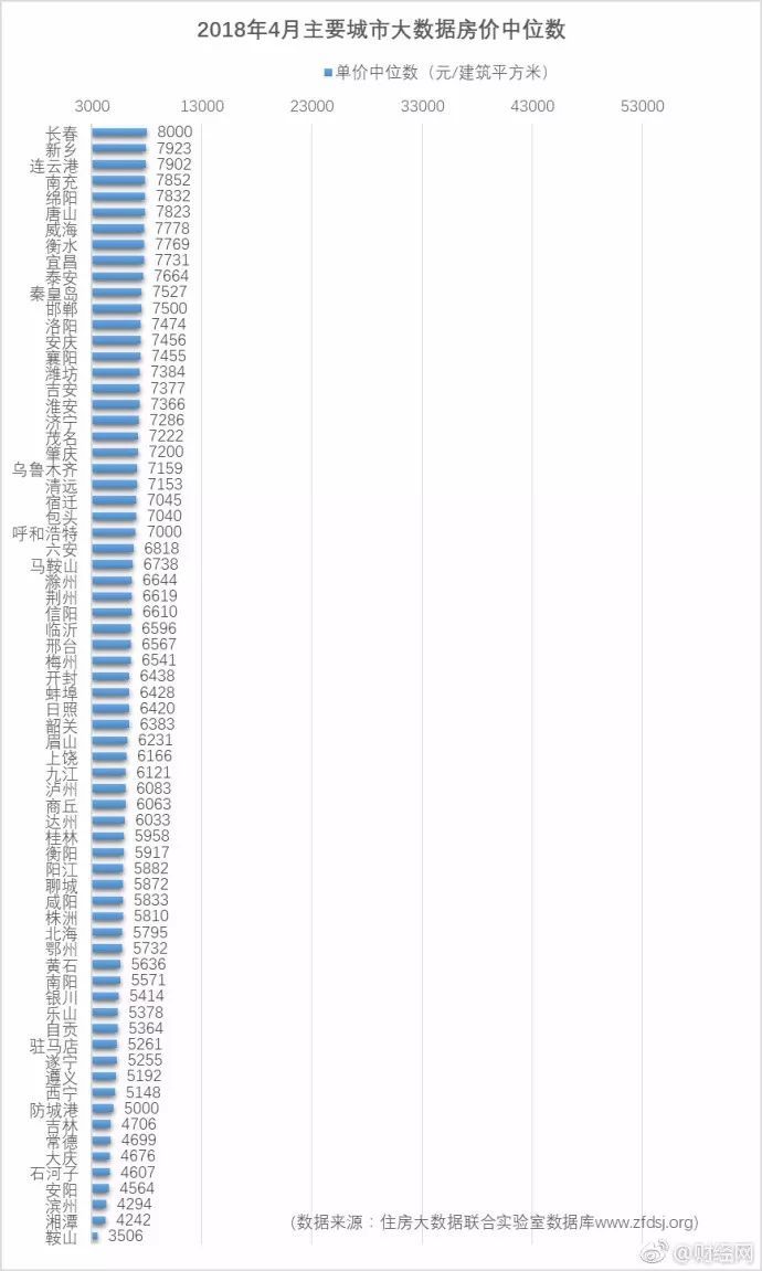 天天彩选四开奖结果 上海最