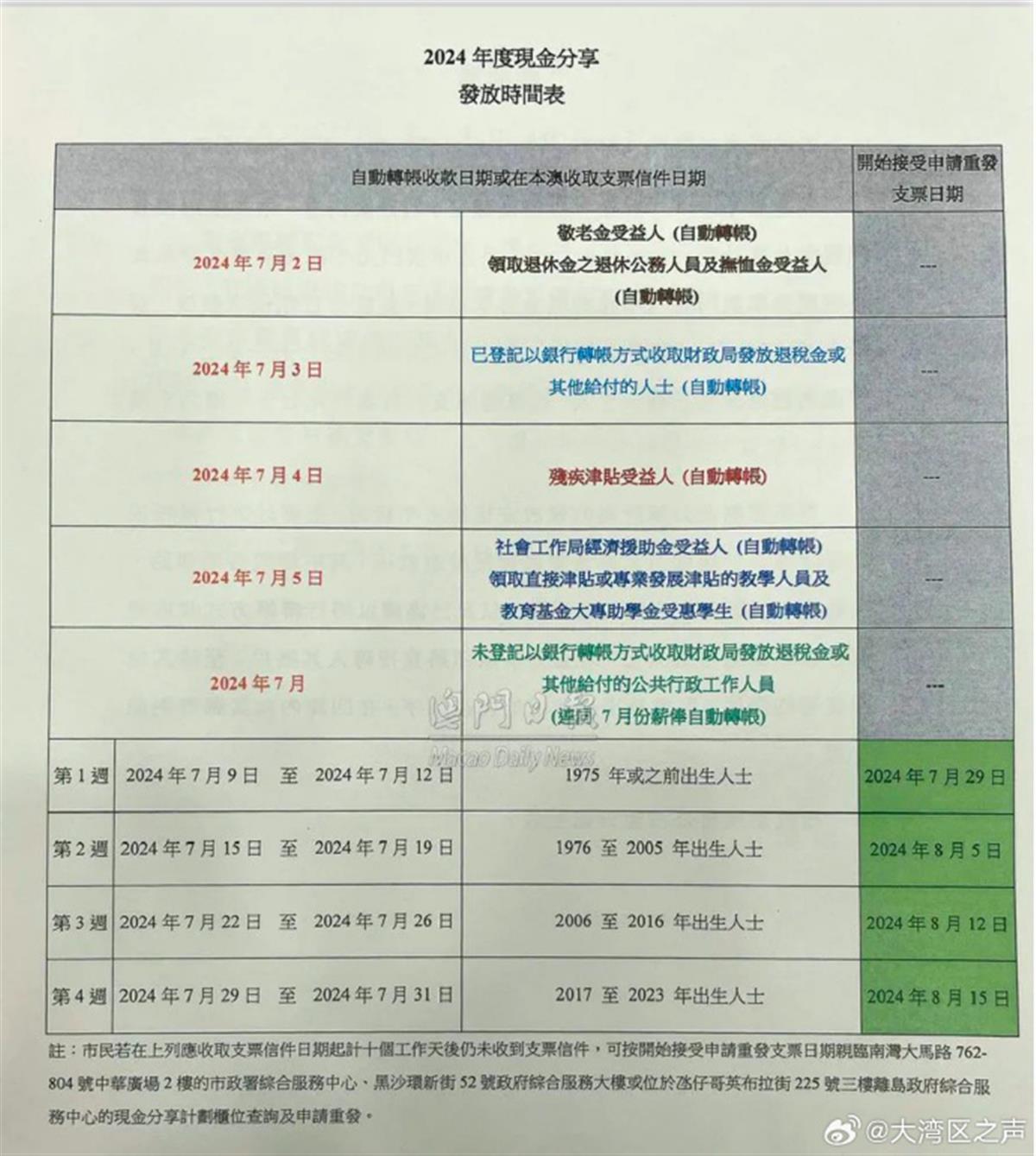 2024新澳门开奖结果查询表与创新设计计划——定制版的新视界，标准化实施评估_Harmony42.33.49