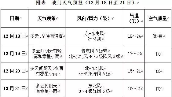 澳门开奖结果及开奖记录，未来展望与数据解析，实地评估策略_专业款75.21.74