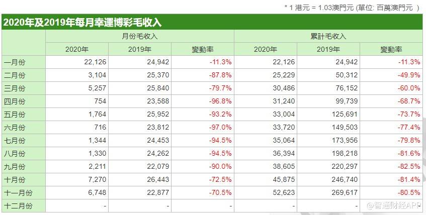 澳门六开奖结果记录