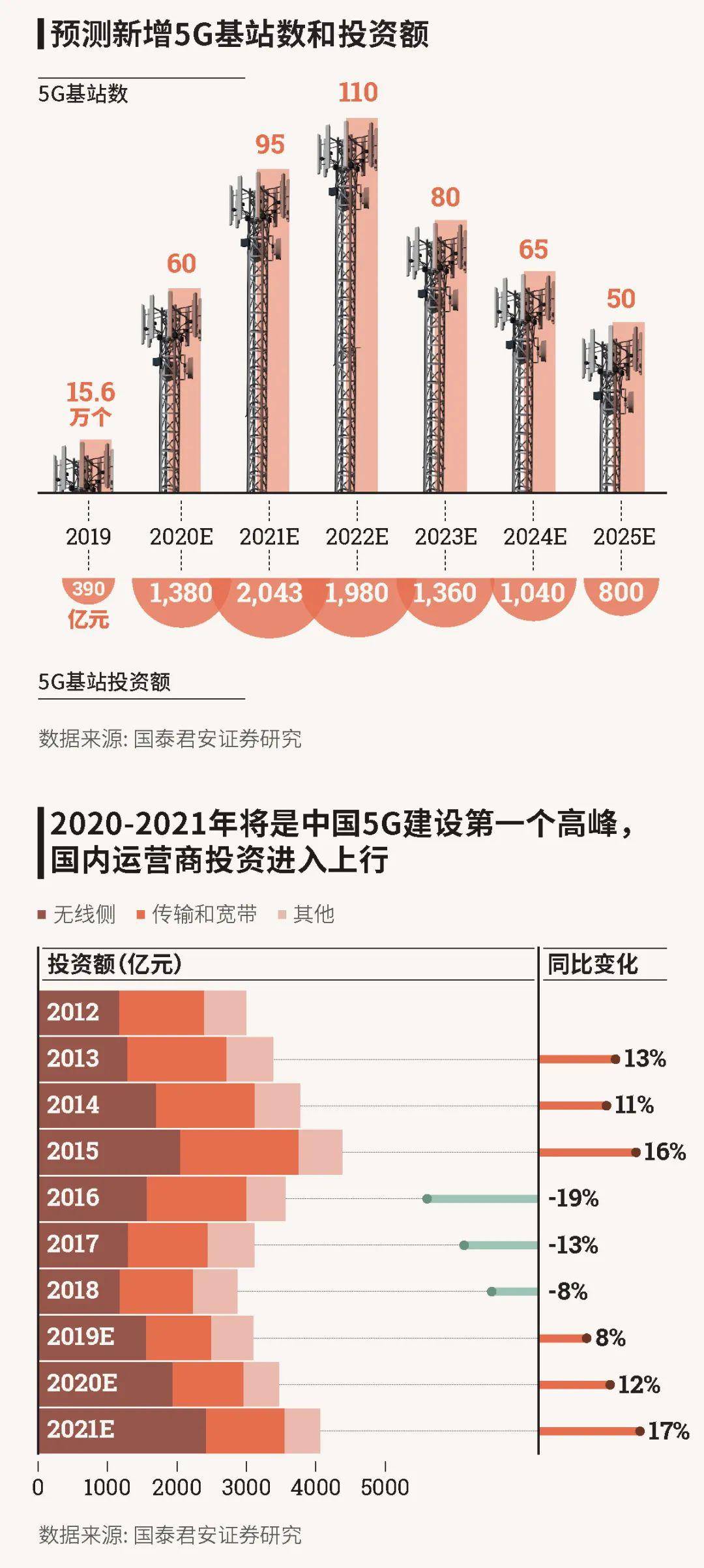 澳门挂牌记录全篇864图库