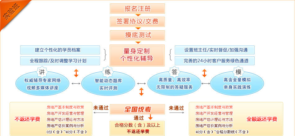 2024澳门资料免费大全管家婆