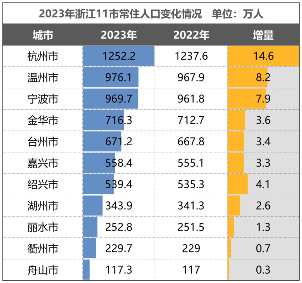 天天彩选四基本走势