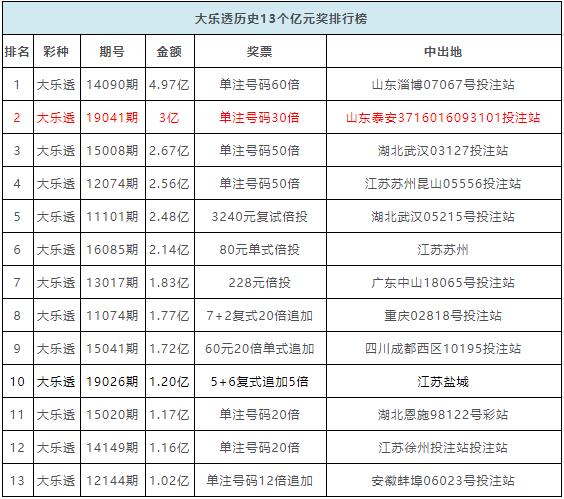 2021年澳门天天彩历史开奖记录表大全