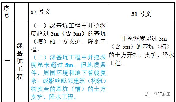 澳门12生肖数字表