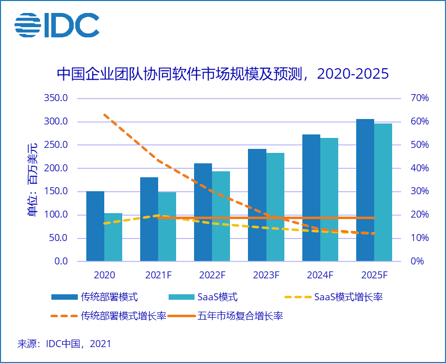 澳新软件