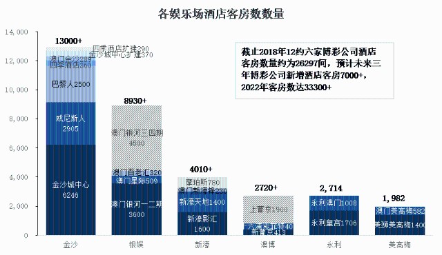 老澳门六开奖最新开奖结果