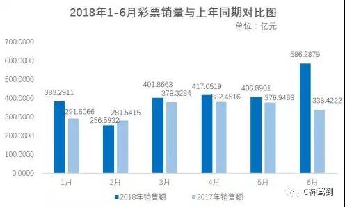 新澳门彩生肖走势图2025