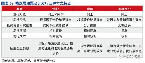 挂牌之全篇正版挂牌彩图记录