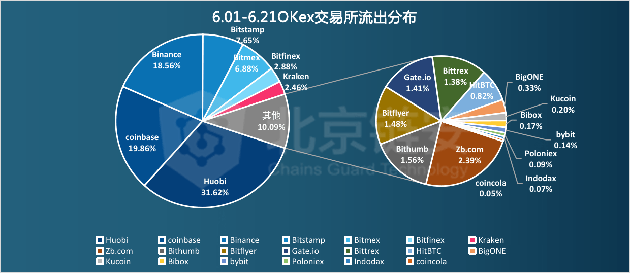 足彩澳门即时盘怎么看