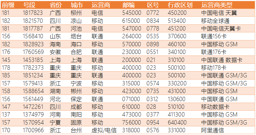 澳门2021年天天开奖记录查询