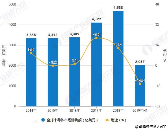 澳门2025正版资料免费大全