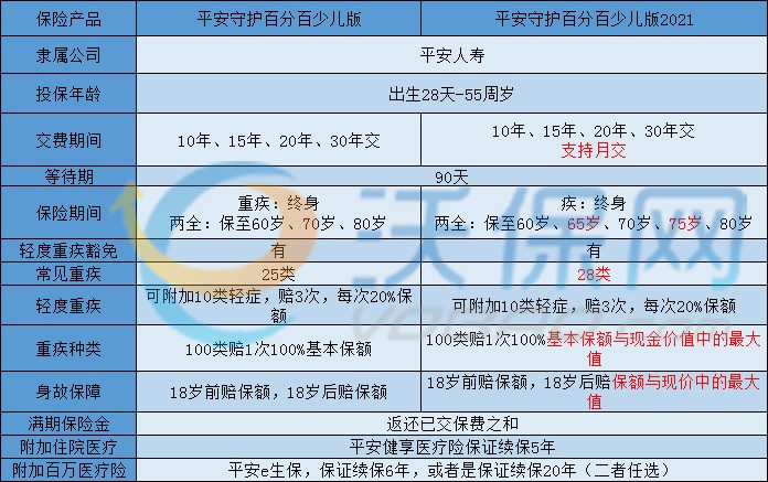 2024新澳精准六肖百分百