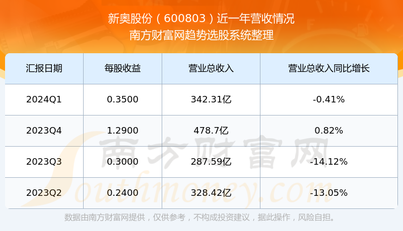 新奥缴费号查询