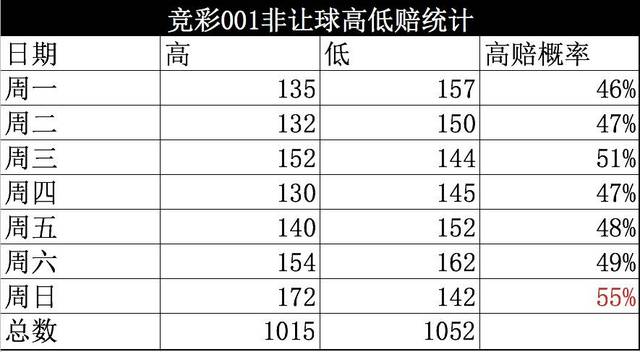 澳门天天彩的开奖记录