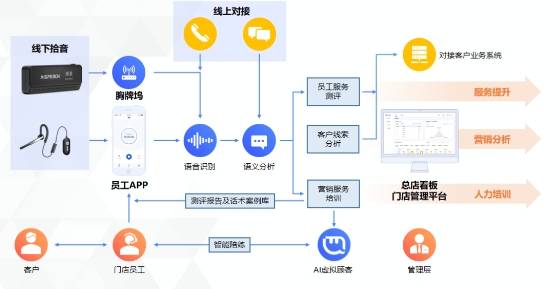 新奥集团网站