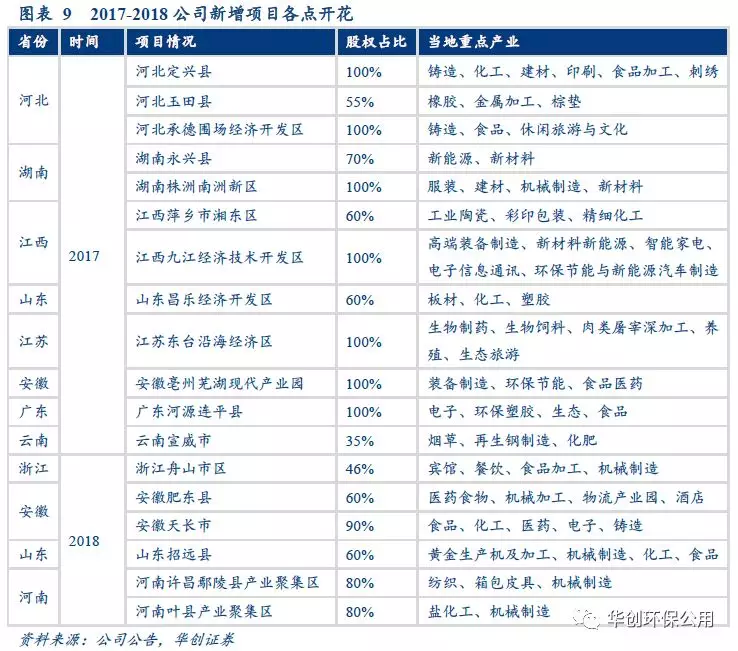 廊坊新奥集团高层名单