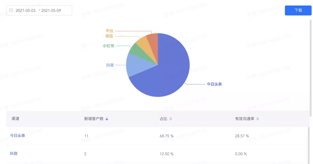 澳门开奖数据应用执行与全面数据分析——钱包版的新视界，全面实施数据分析_进阶版52.85.69