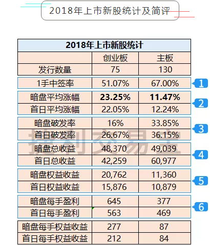 香港2025资料免费大全